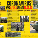 L'OMS confirme qu'il n'y a pas de pandémie COVID-19 au Burundi
