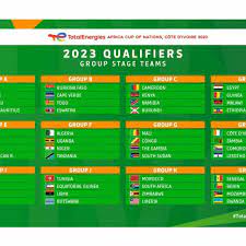 Le Kenya et le Zimbabwe exclus des qualifications pour la CAN 2023